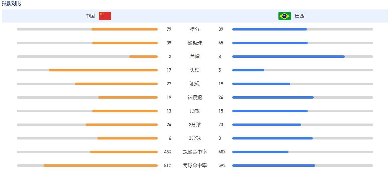 第80分钟，多特前场任意球开至禁区，菲尔克鲁格抢点头球攻门高出。